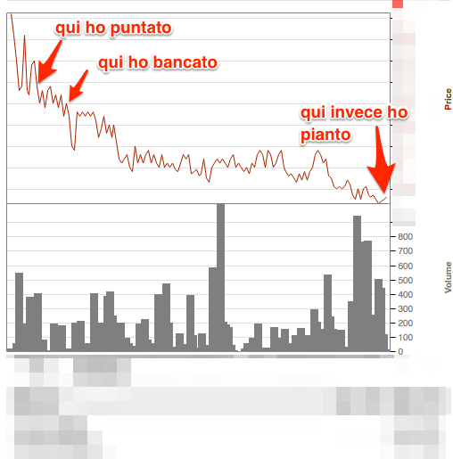 0_1494676924733_Betfair___Market_Graphs.png