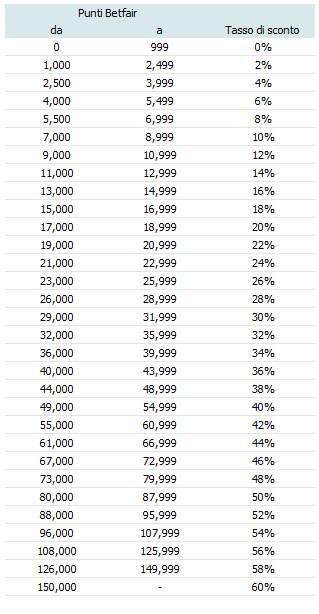 0_1532190434251_Sport_-discount_rate_table-_italian.png