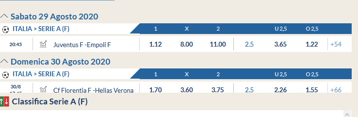 Scommesse Serie A F Scommesse Calcio su Eurobet.it.jpg